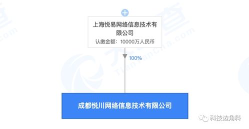 蘑菇街戰(zhàn)略布局新動(dòng)向 在海南澄邁成立新公司，拓展離岸貿(mào)易與網(wǎng)絡(luò)文化經(jīng)營(yíng)