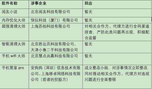 清理軟件遭遇強(qiáng)監(jiān)管風(fēng)暴，行業(yè)整改進(jìn)行時(shí)
