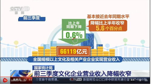 前三季度文化企業(yè)營(yíng)業(yè)收入降幅收窄，文化新業(yè)態(tài)發(fā)展勢(shì)頭強(qiáng)勁