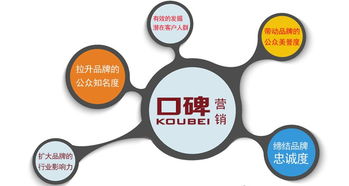 蘭州網(wǎng)絡(luò)推廣的創(chuàng)新策略 構(gòu)建網(wǎng)絡(luò)文化經(jīng)營(yíng)新生態(tài)